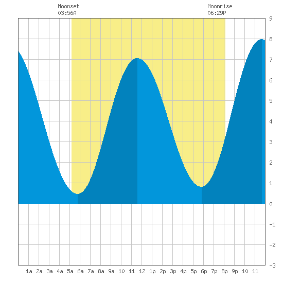 Salisbury Point tide chart for Tuesday, May 21, 2024