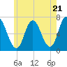 Salisbury Point tide chart for Tuesday, May 21, 2024