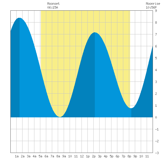 Salisbury Point tide chart for Saturday, May 25, 2024