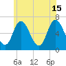 Salisbury Point tide chart for Saturday, June 15, 2024