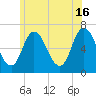 Salisbury Point tide chart for Sunday, June 16, 2024