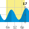 Salisbury Point tide chart for Monday, June 17, 2024