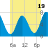Salisbury Point tide chart for Wednesday, June 19, 2024