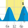 Salisbury Point tide chart for Saturday, June 1, 2024