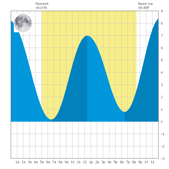 Salisbury Point tide chart for Friday, June 21, 2024