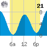 Salisbury Point tide chart for Friday, June 21, 2024
