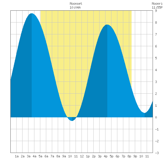 Salisbury Point tide chart for Wednesday, June 26, 2024