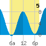Salisbury Point tide chart for Wednesday, June 5, 2024