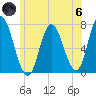 Salisbury Point tide chart for Thursday, June 6, 2024