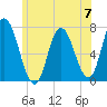 Salisbury Point tide chart for Friday, June 7, 2024