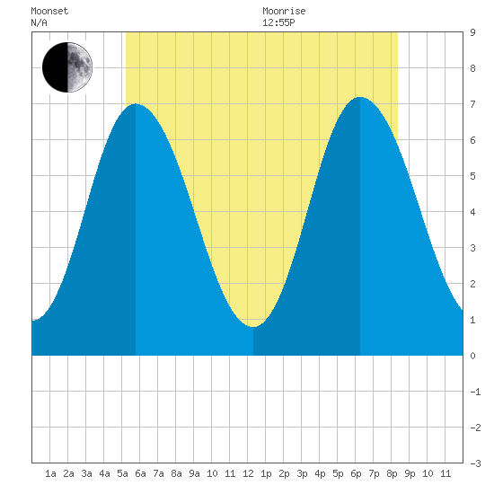 Salisbury Point tide chart for Saturday, July 13, 2024