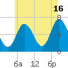 Salisbury Point tide chart for Tuesday, July 16, 2024