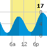 Salisbury Point tide chart for Wednesday, July 17, 2024