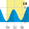 Salisbury Point tide chart for Friday, July 19, 2024