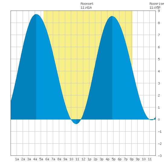 Salisbury Point tide chart for Friday, July 26, 2024