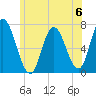 Salisbury Point tide chart for Saturday, July 6, 2024