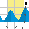 Salisbury Point tide chart for Thursday, August 15, 2024