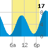 Salisbury Point tide chart for Saturday, August 17, 2024