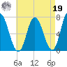 Salisbury Point tide chart for Monday, August 19, 2024