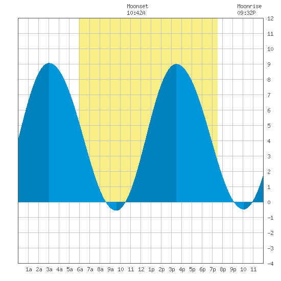 Salisbury Point tide chart for Friday, August 23, 2024