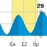 Salisbury Point tide chart for Thursday, August 29, 2024