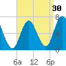 Salisbury Point tide chart for Friday, August 30, 2024