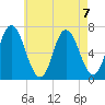 Salisbury Point tide chart for Wednesday, August 7, 2024