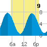 Salisbury Point tide chart for Friday, August 9, 2024