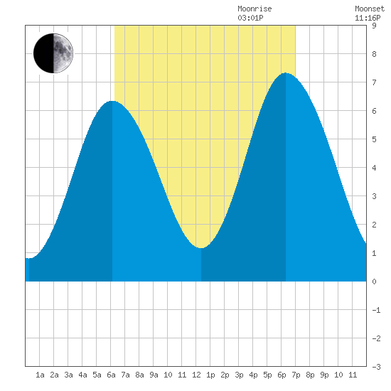 Salisbury Point tide chart for Wednesday, September 11, 2024