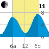 Salisbury Point tide chart for Wednesday, September 11, 2024