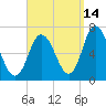 Salisbury Point tide chart for Saturday, September 14, 2024
