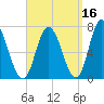 Salisbury Point tide chart for Monday, September 16, 2024
