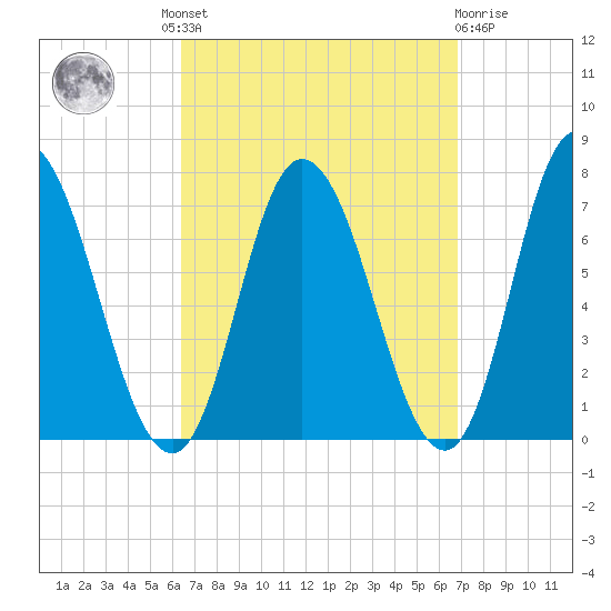Salisbury Point tide chart for Tuesday, September 17, 2024
