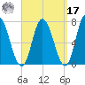 Salisbury Point tide chart for Tuesday, September 17, 2024