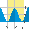Salisbury Point tide chart for Sunday, September 1, 2024