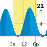 Salisbury Point tide chart for Saturday, September 21, 2024