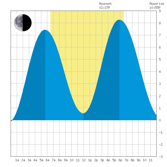 Salisbury Point tide chart for Tuesday, September 24, 2024