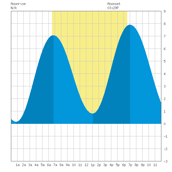 Salisbury Point tide chart for Wednesday, September 25, 2024