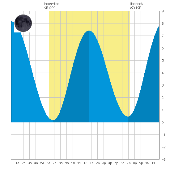 Salisbury Point tide chart for Monday, September 2, 2024
