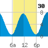 Salisbury Point tide chart for Monday, September 30, 2024