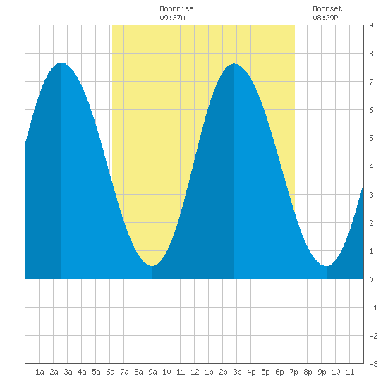 Salisbury Point tide chart for Friday, September 6, 2024