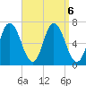 Salisbury Point tide chart for Friday, September 6, 2024