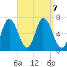 Salisbury Point tide chart for Saturday, September 7, 2024