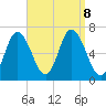 Salisbury Point tide chart for Sunday, September 8, 2024