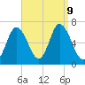 Salisbury Point tide chart for Monday, September 9, 2024