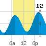 Salisbury Point tide chart for Saturday, October 12, 2024