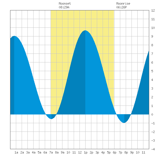 Salisbury Point tide chart for Friday, October 18, 2024