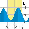 Salisbury Point tide chart for Sunday, October 6, 2024