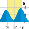 Salisbury Point tide chart for Wednesday, October 9, 2024