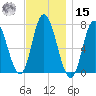 Salisbury Point tide chart for Friday, November 15, 2024
